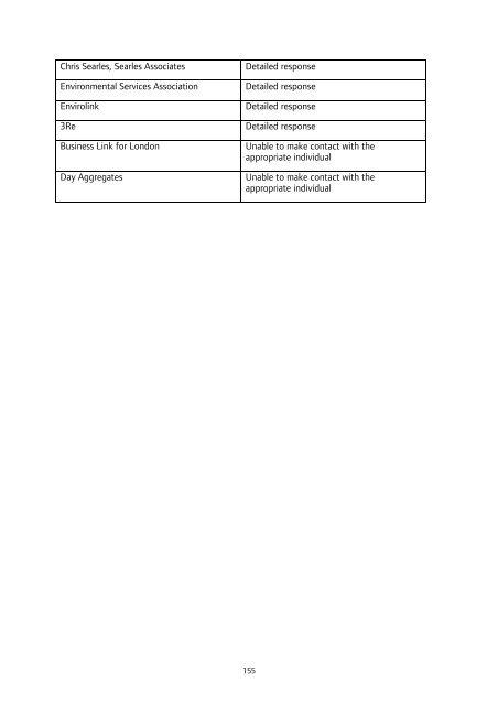 London Wider Waste Strategy - London - Greater London Authority