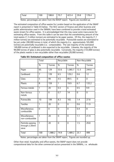 London Wider Waste Strategy - London - Greater London Authority