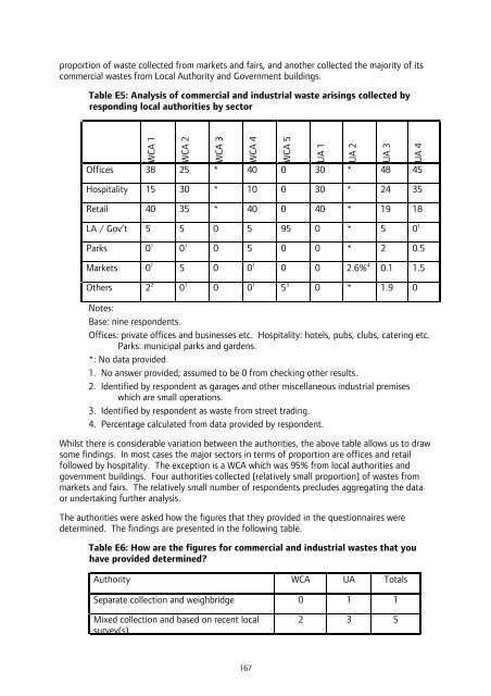 London Wider Waste Strategy - London - Greater London Authority