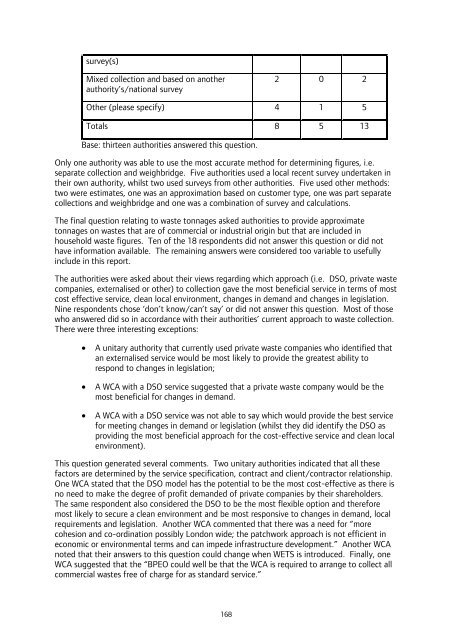 London Wider Waste Strategy - London - Greater London Authority