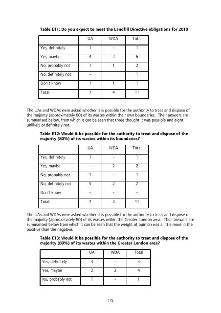 London Wider Waste Strategy - London - Greater London Authority