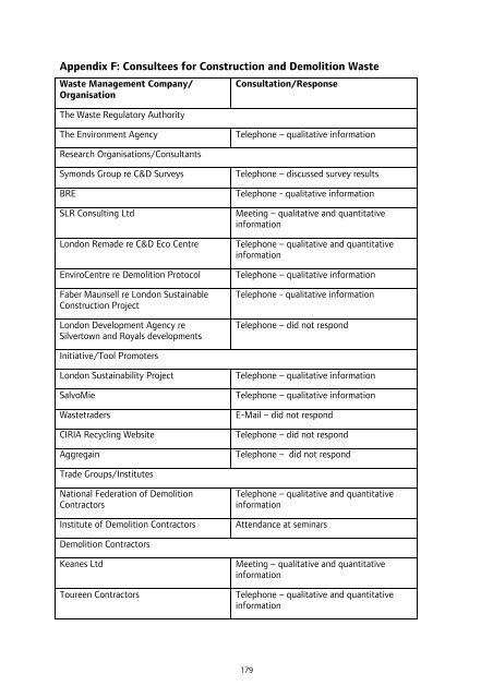 London Wider Waste Strategy - London - Greater London Authority