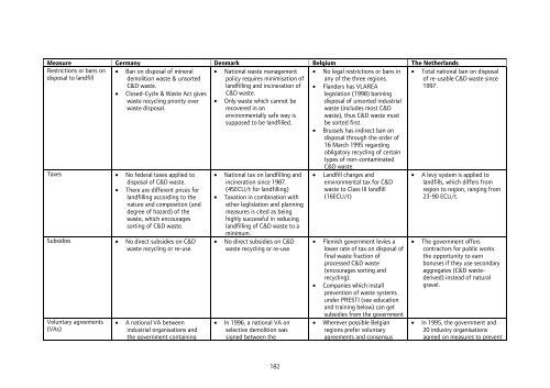 London Wider Waste Strategy - London - Greater London Authority