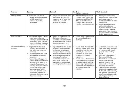 London Wider Waste Strategy - London - Greater London Authority