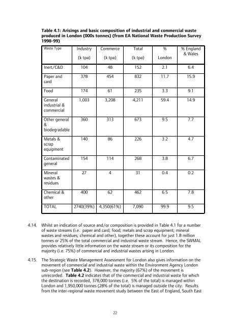 London Wider Waste Strategy - London - Greater London Authority