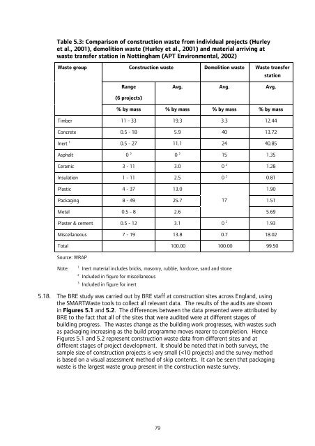 London Wider Waste Strategy - London - Greater London Authority