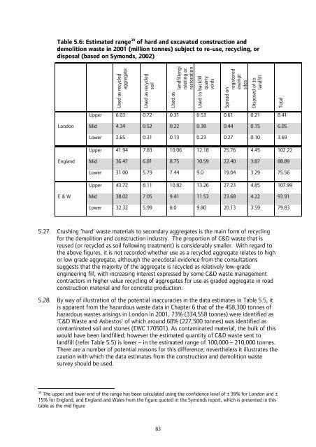 London Wider Waste Strategy - London - Greater London Authority