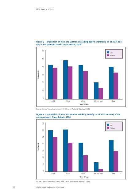 Alcohol misuse: tackling the UK epidemic - London