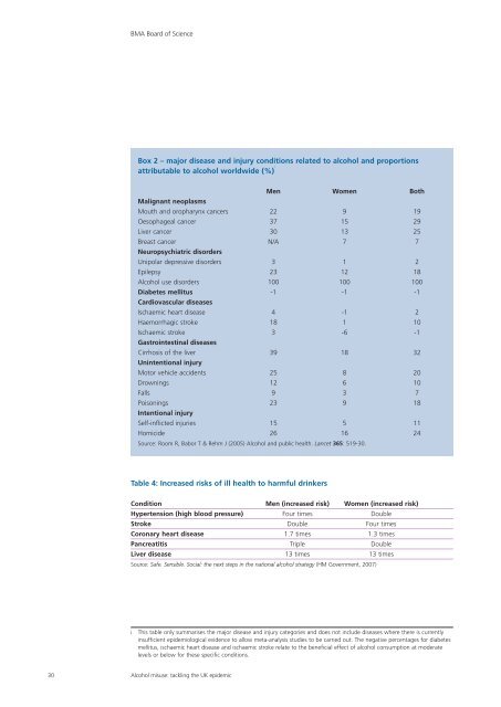 Alcohol misuse: tackling the UK epidemic - London