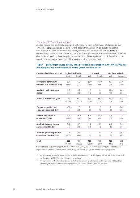 Alcohol misuse: tackling the UK epidemic - London