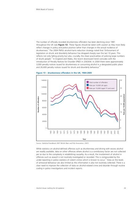 Alcohol misuse: tackling the UK epidemic - London