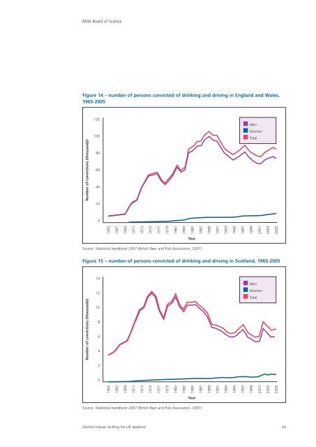 Alcohol misuse: tackling the UK epidemic - London