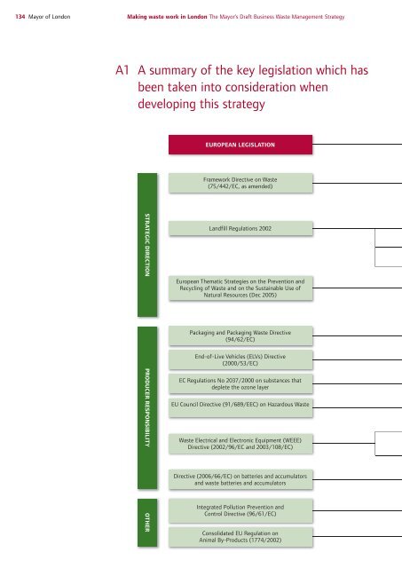 Draft Business Waste Strategy PDF - london.gov.uk - Greater ...