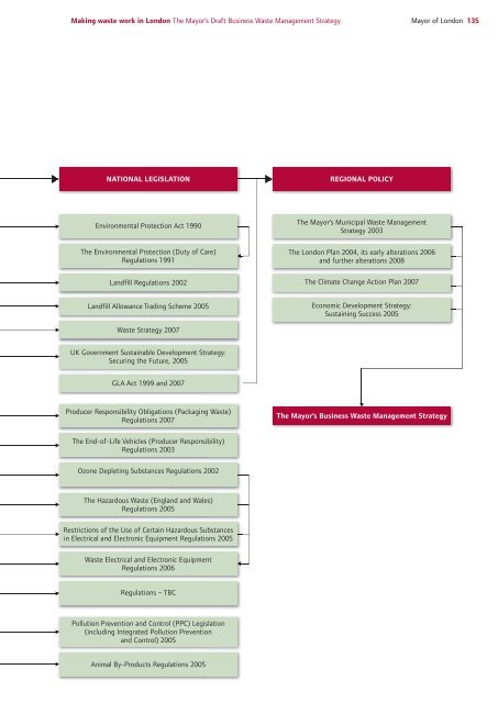 Draft Business Waste Strategy PDF - london.gov.uk - Greater ...