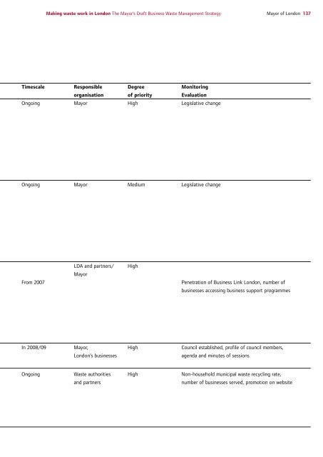 Draft Business Waste Strategy PDF - london.gov.uk - Greater ...