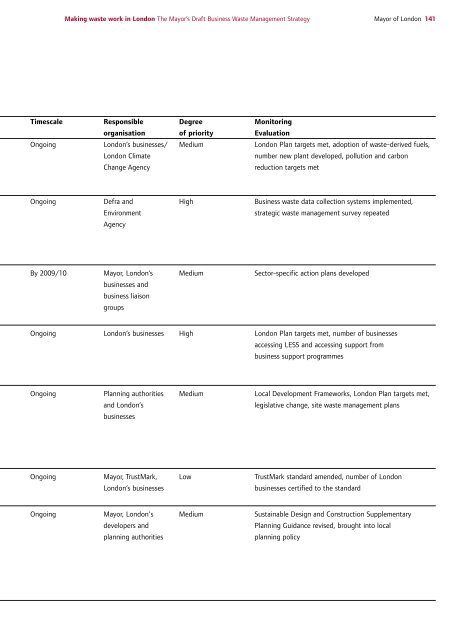 Draft Business Waste Strategy PDF - london.gov.uk - Greater ...