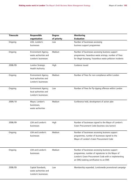 Draft Business Waste Strategy PDF - london.gov.uk - Greater ...