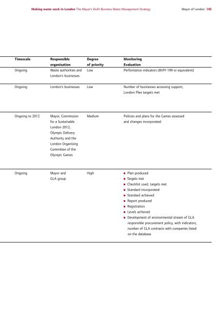 Draft Business Waste Strategy PDF - london.gov.uk - Greater ...