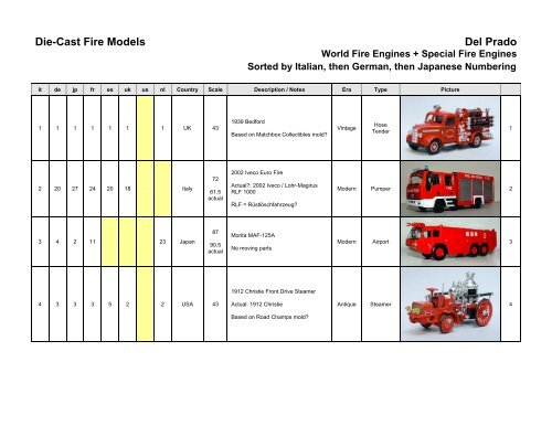 Nouveau 1:64 Diecast Fire Engine 1952 Seagrave USA Camion De Pompiers Modèle du véhicule