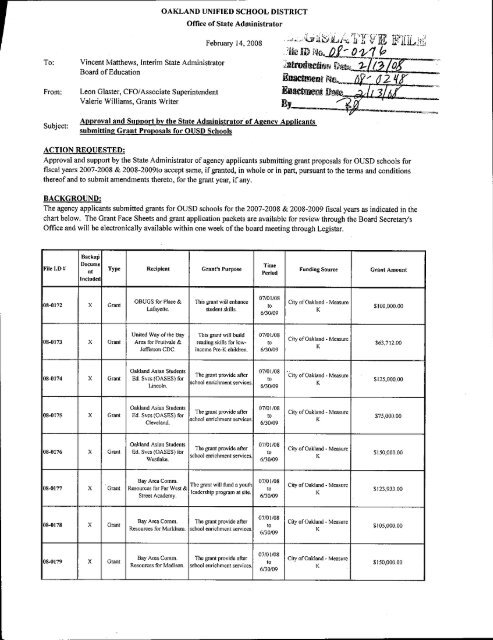 OAKLAND UNIFIED SCHOOL DISTRICT Office of State ...