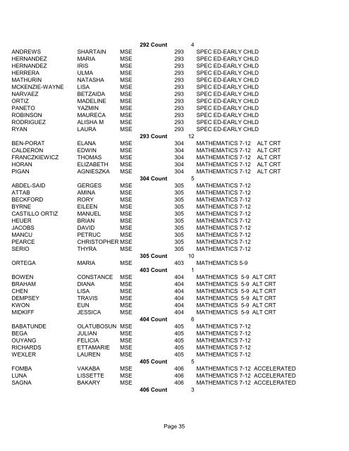 undergraduate and graduate candidates - Lehman College