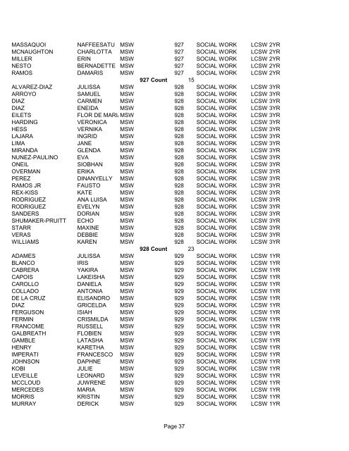 undergraduate and graduate candidates - Lehman College