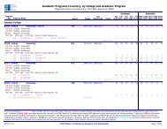 Academic Programs Inventory - Lehman College