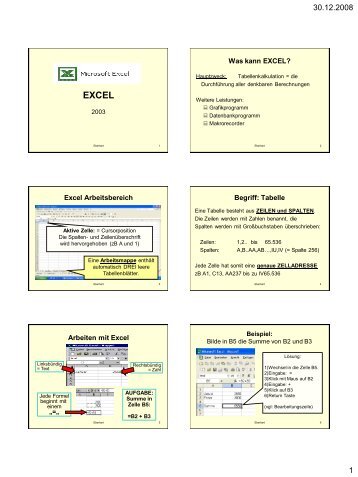 Was kann EXCEL? Excel Arbeitsbereich Begriff: Tabelle ... - lehrer