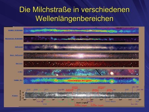 Vom Aufbau des Milchstraßensystems