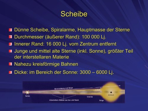 Vom Aufbau des Milchstraßensystems