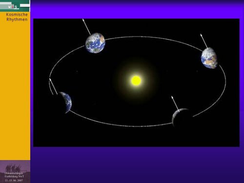 Kosmische Rhythmen