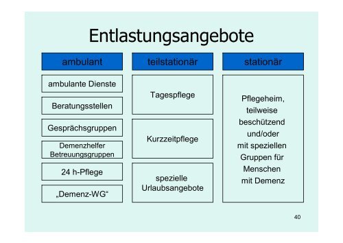 Demenz fordert uns heraus