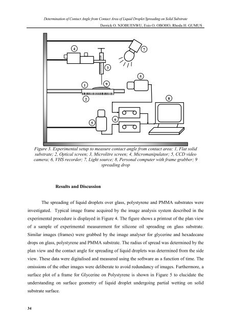 Determination of Contact Angle from Contact Area of Liquid Droplet ...