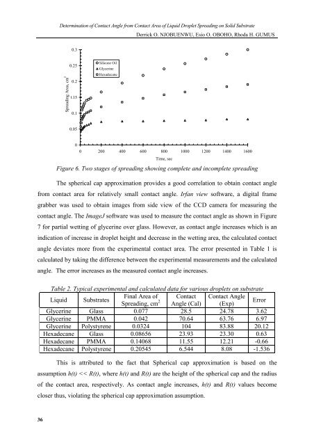 Determination of Contact Angle from Contact Area of Liquid Droplet ...