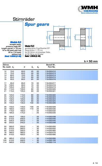 Spur gears - Antriebstechnik-Roeder.com