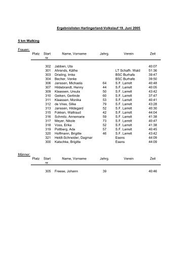 Ergebnislisten Harlingerland-Volkslauf 19. Juni ... - LG Ostfriesland