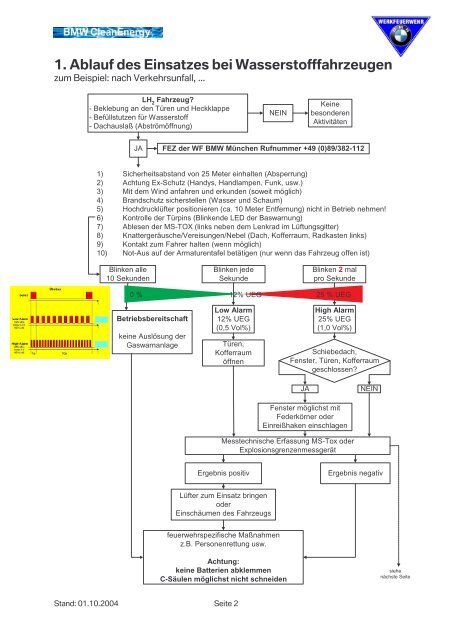 Rettungsleitfaden Wasserstoffautos.pdf