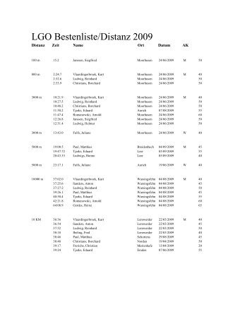LGO Bestenliste/Distanz 2009 - LG Ostfriesland
