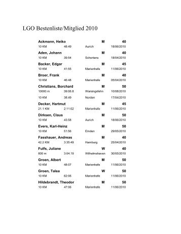 LGO Bestenliste 2010 pro Mitglied - LG Ostfriesland