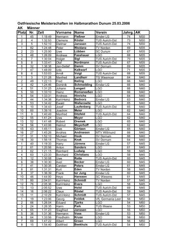 AK Männer Platz Nr. Zeit Vorname Name Verein ... - LG Ostfriesland