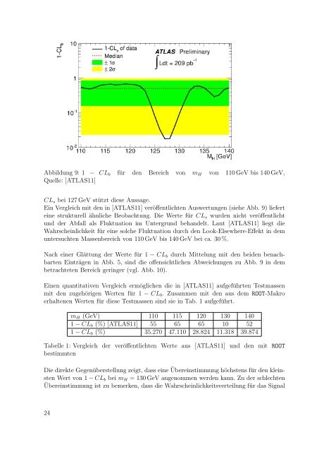 Implementierung der CLs-Methode in ROOT zur statistischen ...