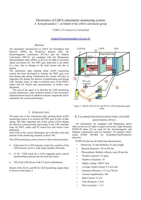 Electronics of LHCb calorimeter monitoring system - LHCb - Cern