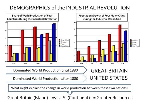 Demographics of the industrial revolution