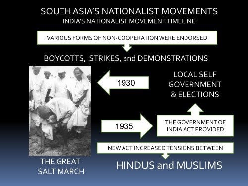 SOUTH ASIA'S NATIONALIST MOVEMENTS