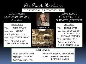 The French Revolution