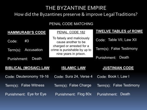 THE BYZANTINE EMPIRE - Loganville High School