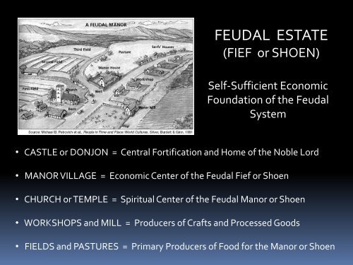 FEUDALISM and the MANOR SYSTEM