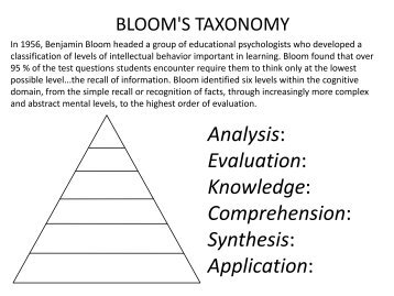 Bloom's Taxonomy