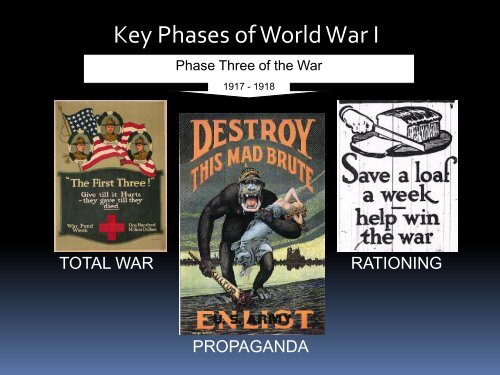 Key Phases of World War I