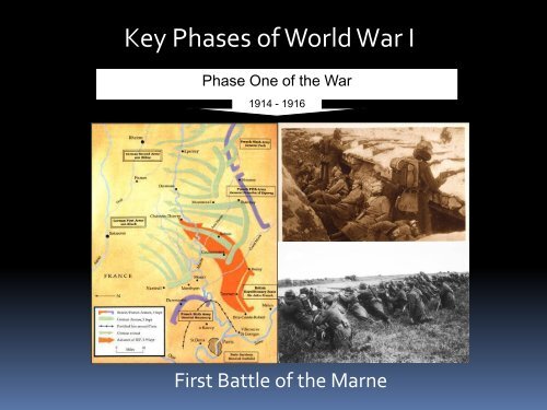 Key Phases of World War I